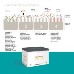 PR.GLUTAMINA + PROBIOTICO...